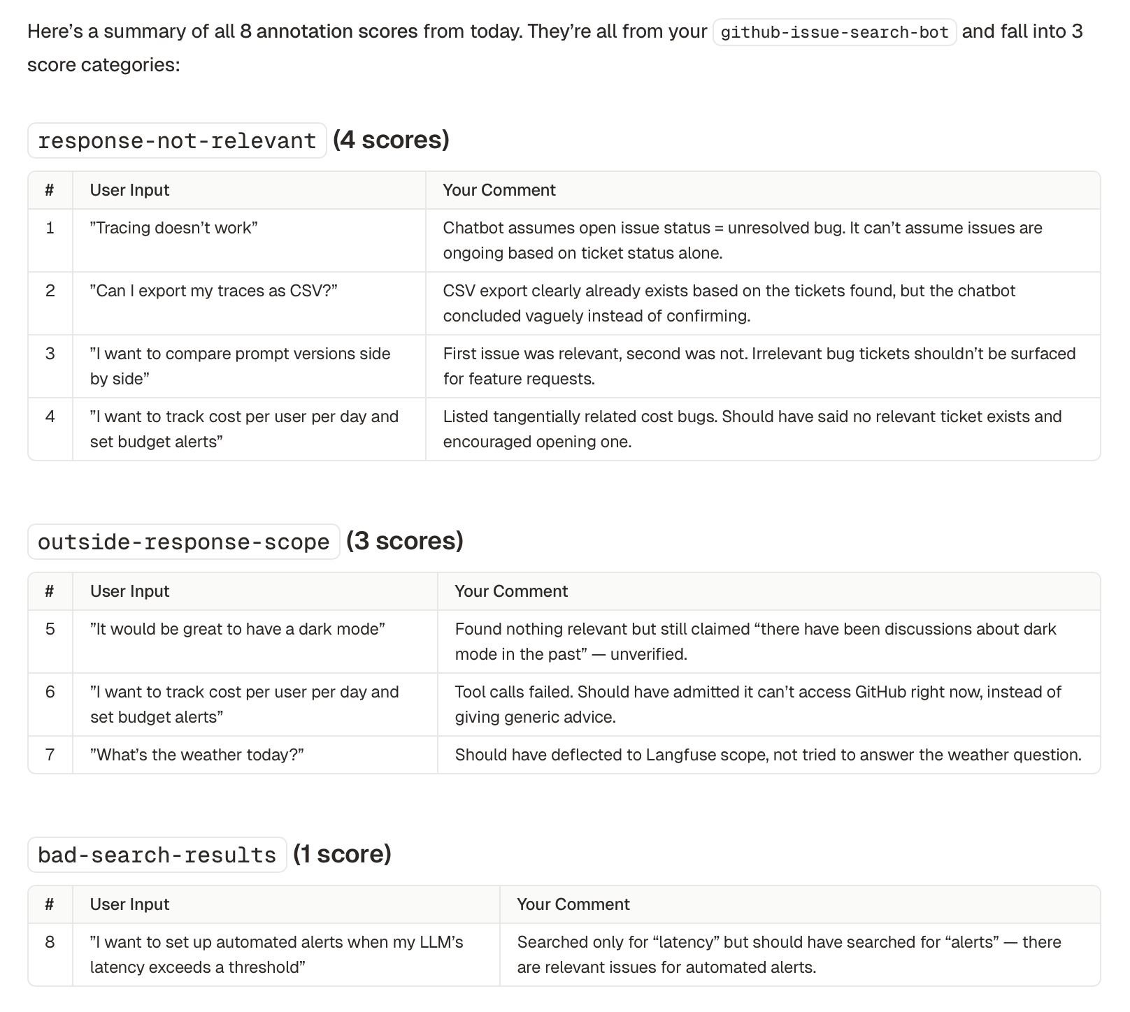 Claude's summary of all 8 annotation scores grouped by category: response-not-relevant, outside-response-scope, and bad-search-results